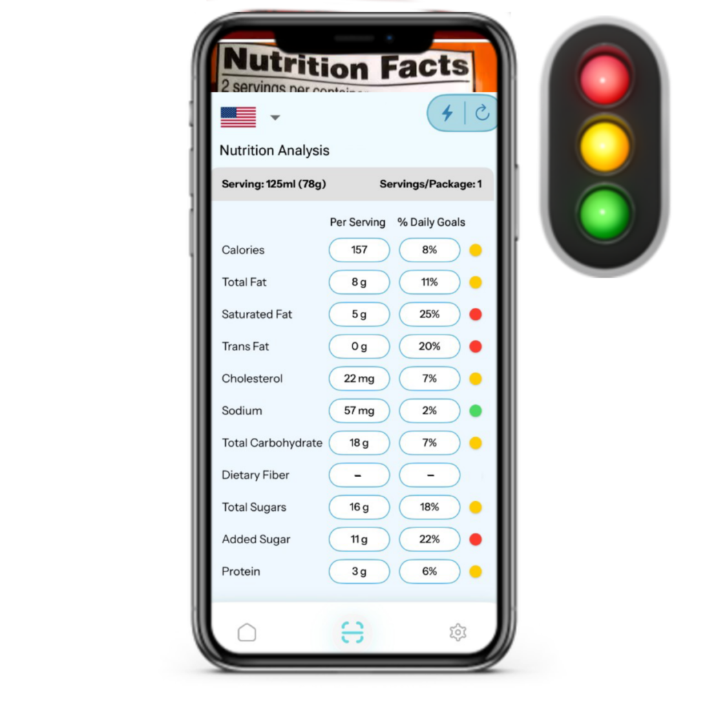 Traffic Light Nutrition Label